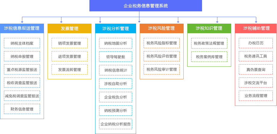 财税系统